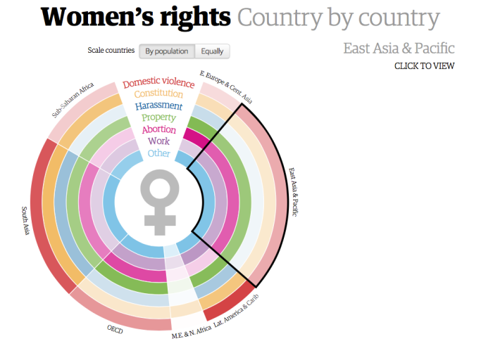 The Guardian: Women's Rights